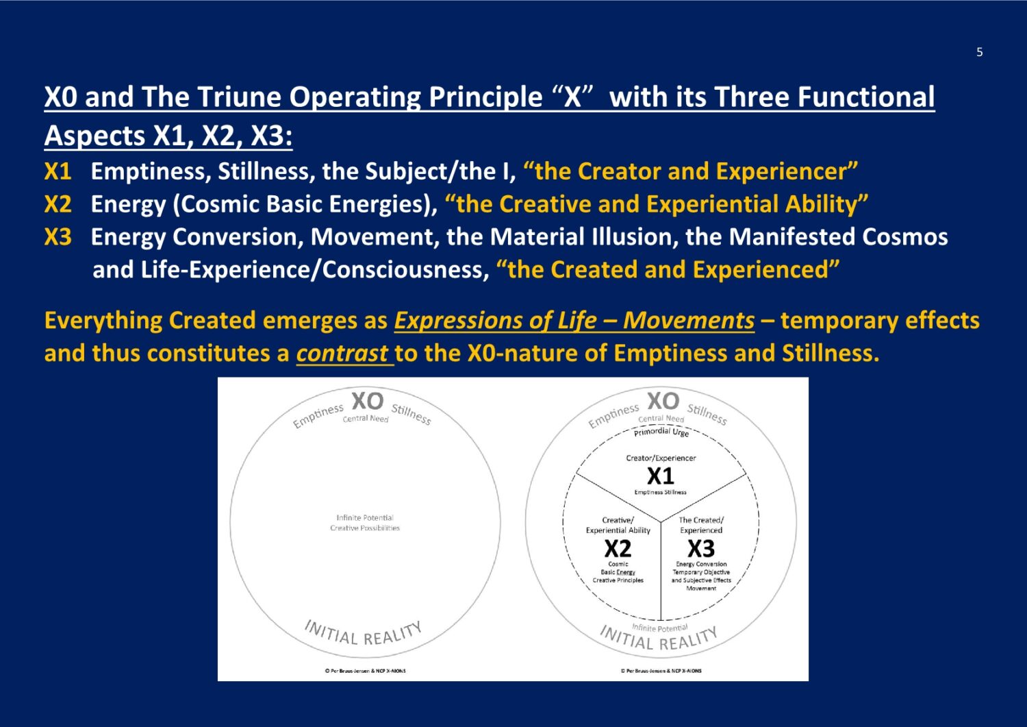 The Triune Operating Principle X NCP X-AIONS
