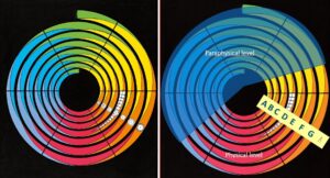 Martinus’ symbol no 14, The Cosmic Spiral Cycle I (© Martinus Institute DK)