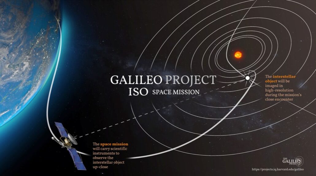 The Galileo Project